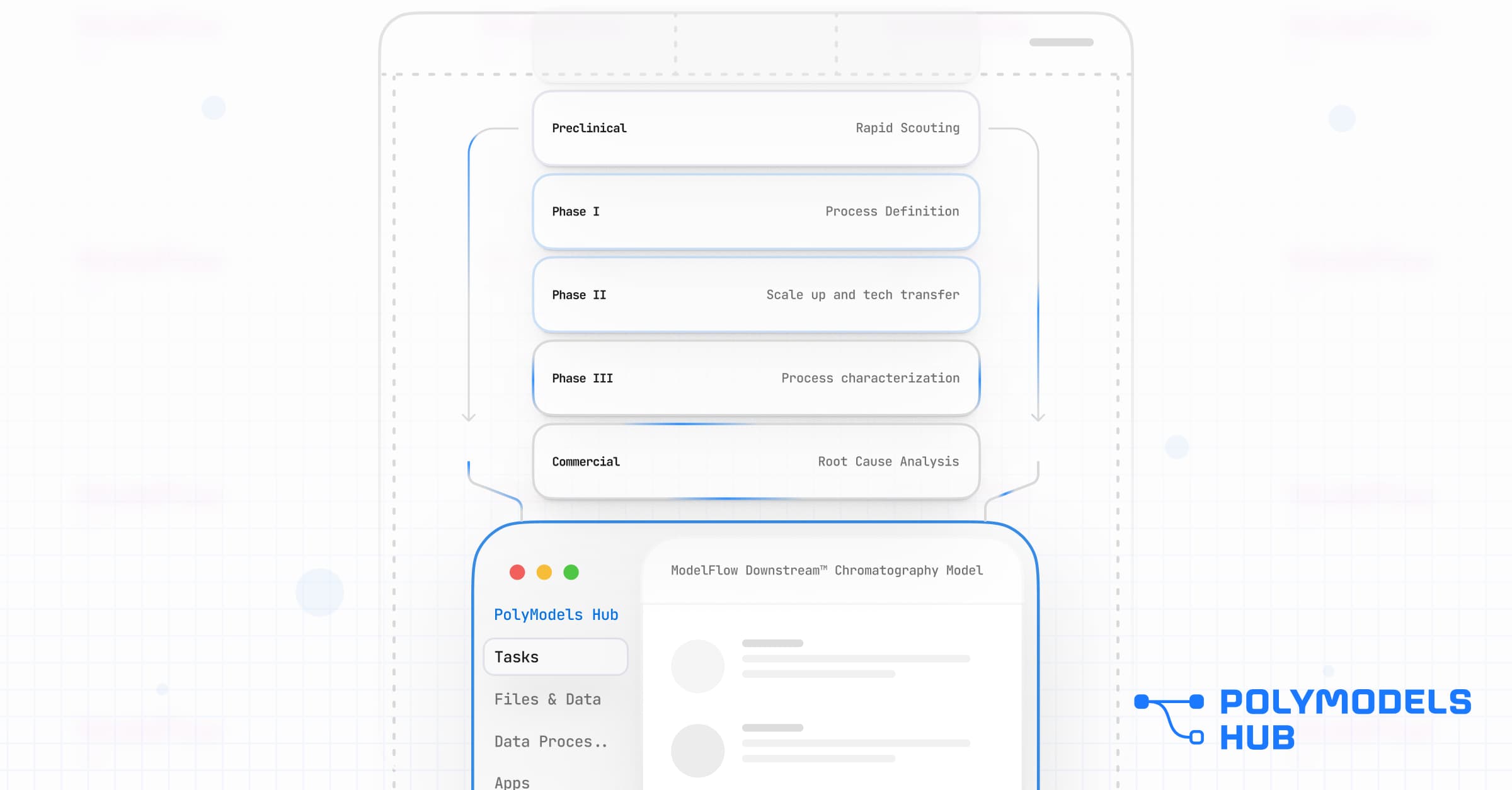 Chromatography model-based Workflows throughout the drug development phases