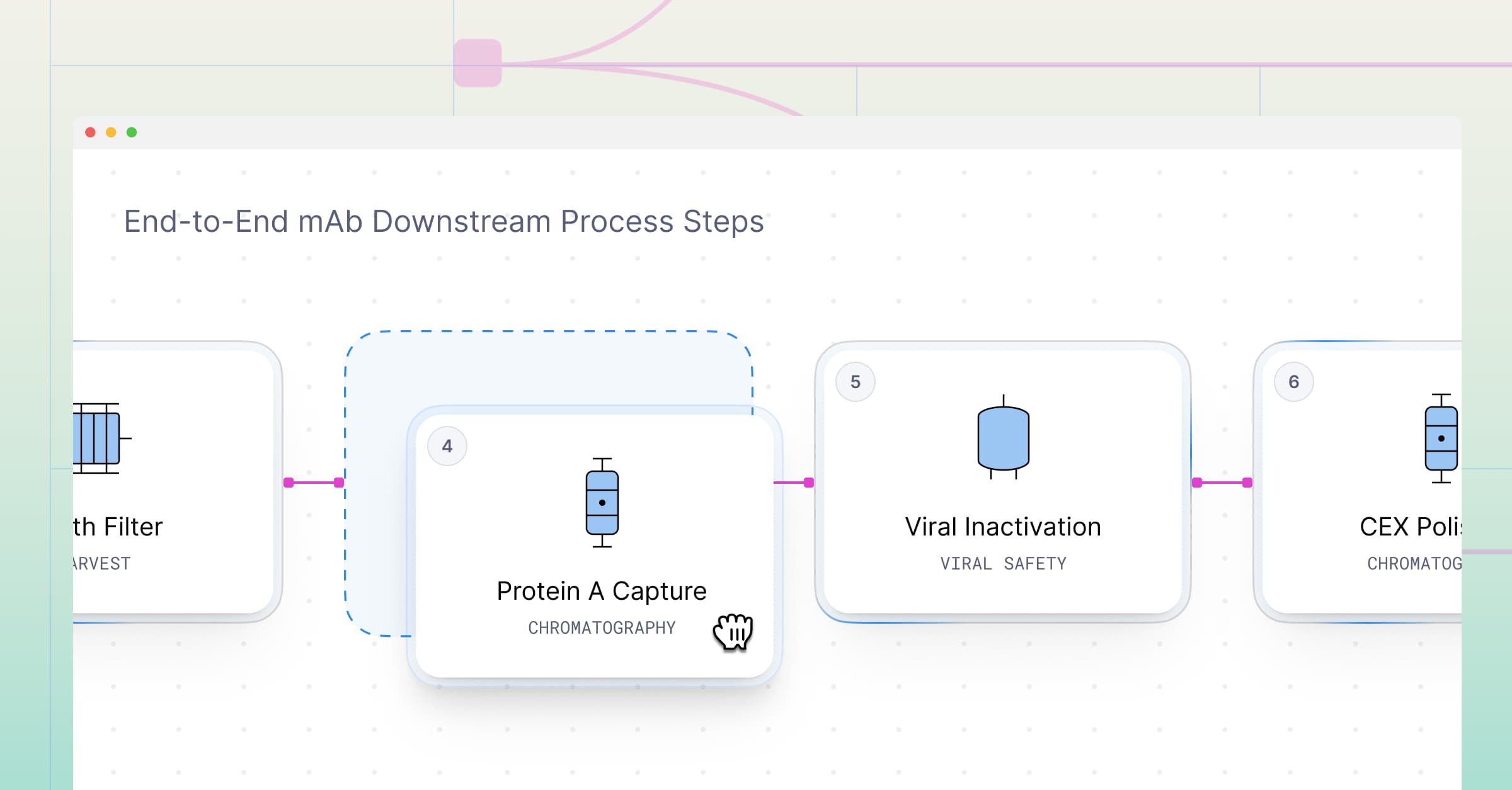 Biologics end-to-end process modeling