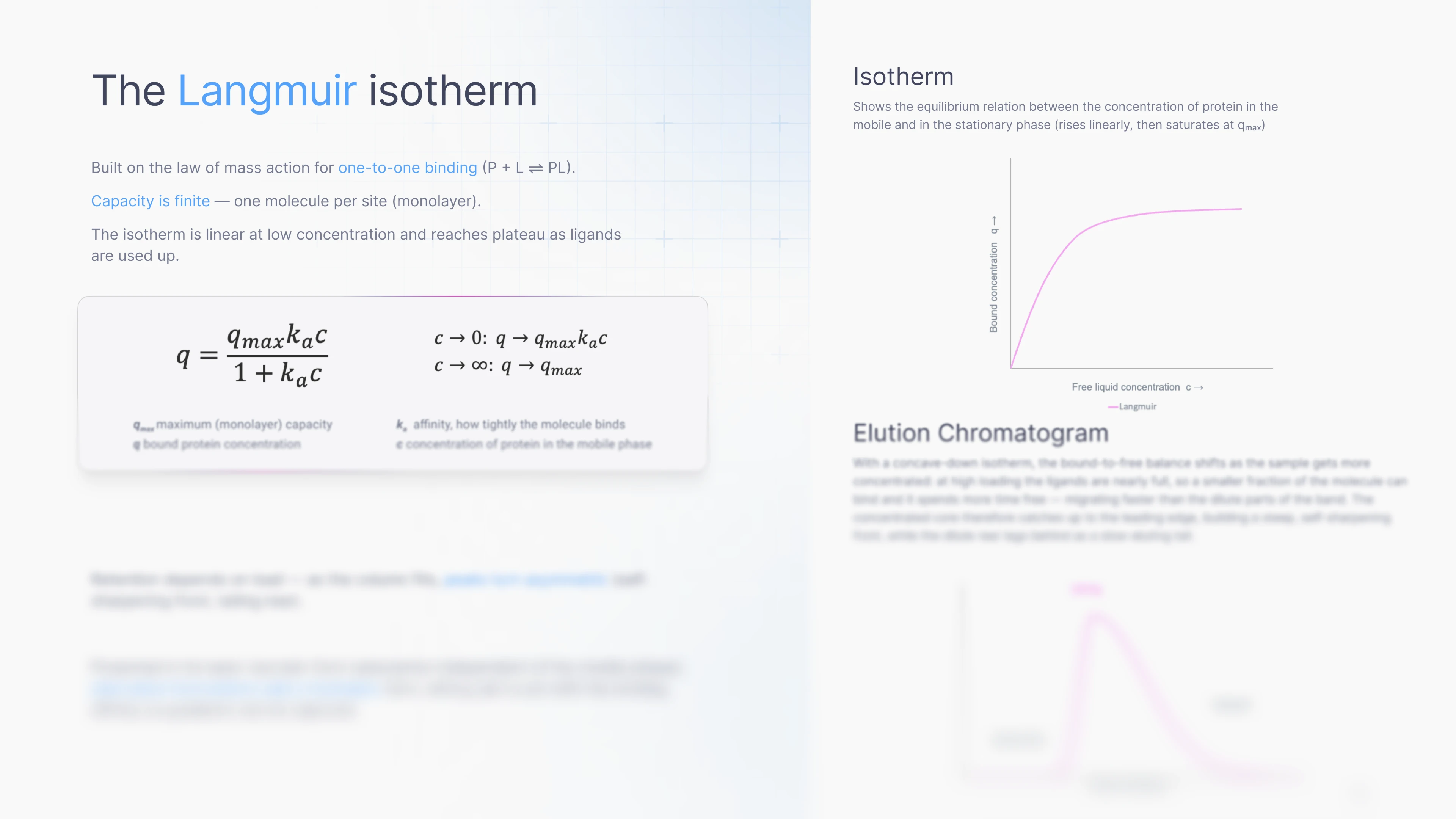 The Langmuir isotherm - slide sample - with blur
