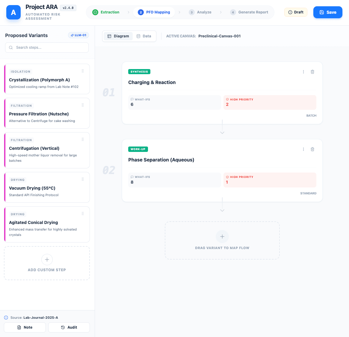 Process Flow Diagram creation using ARA