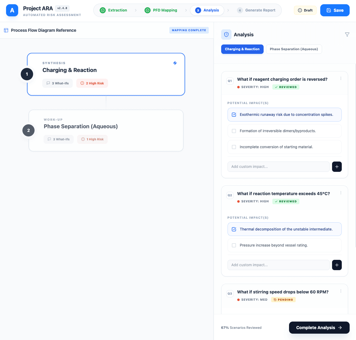 ARA what-if analysis creation phase with predefined what-ifs